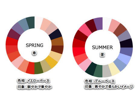spring.summer.png Spring summer