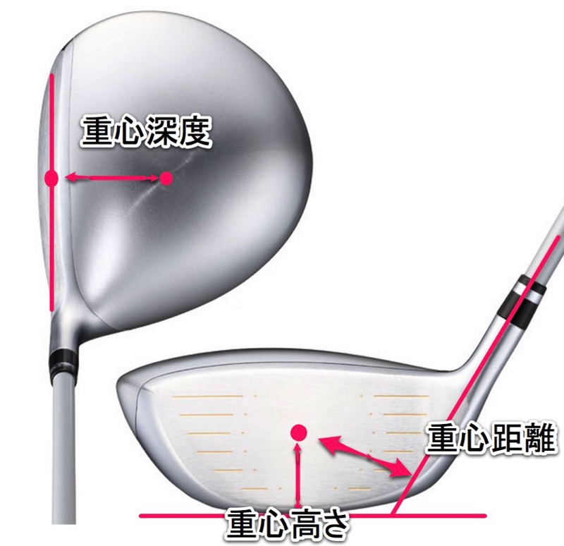 ゴルフクラブ、ヘッドの重心位置がショットに及ぼす影響は？