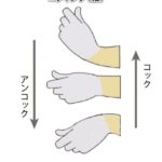 ゴルフ飛ばしに必要な手首のスナップ打法 ゴルフ初心者上達案内